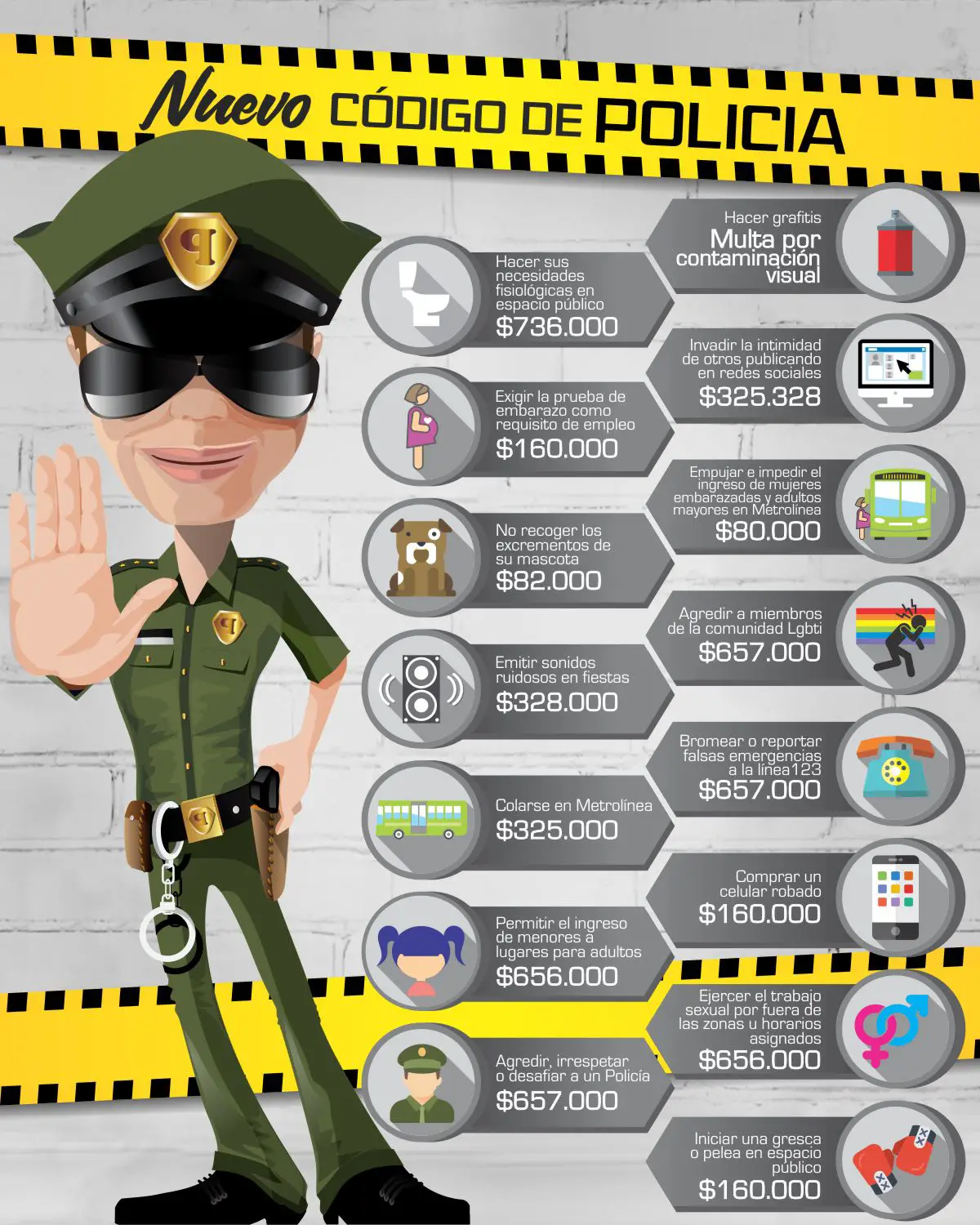 new police code in medellin colombia